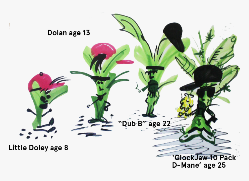 Transparent Banana Tree Png - Flower, Png Download