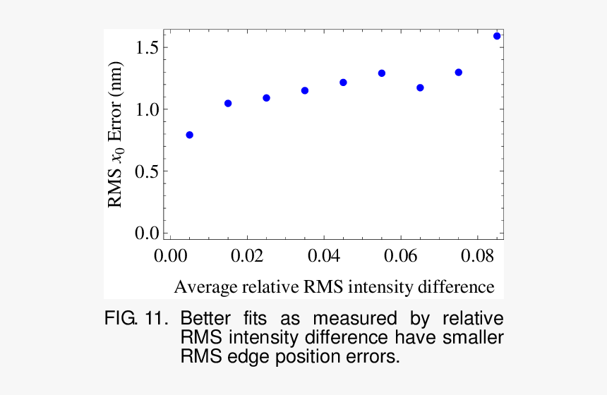Number, HD Png Download