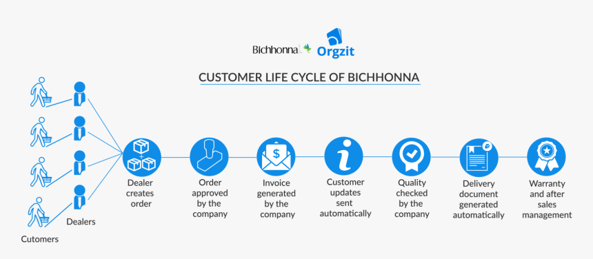 Circle, HD Png Download