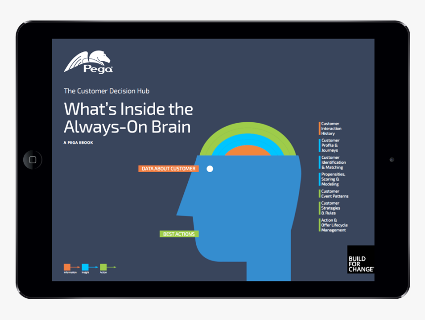 Pega Customer Decision Hub, HD Png Download