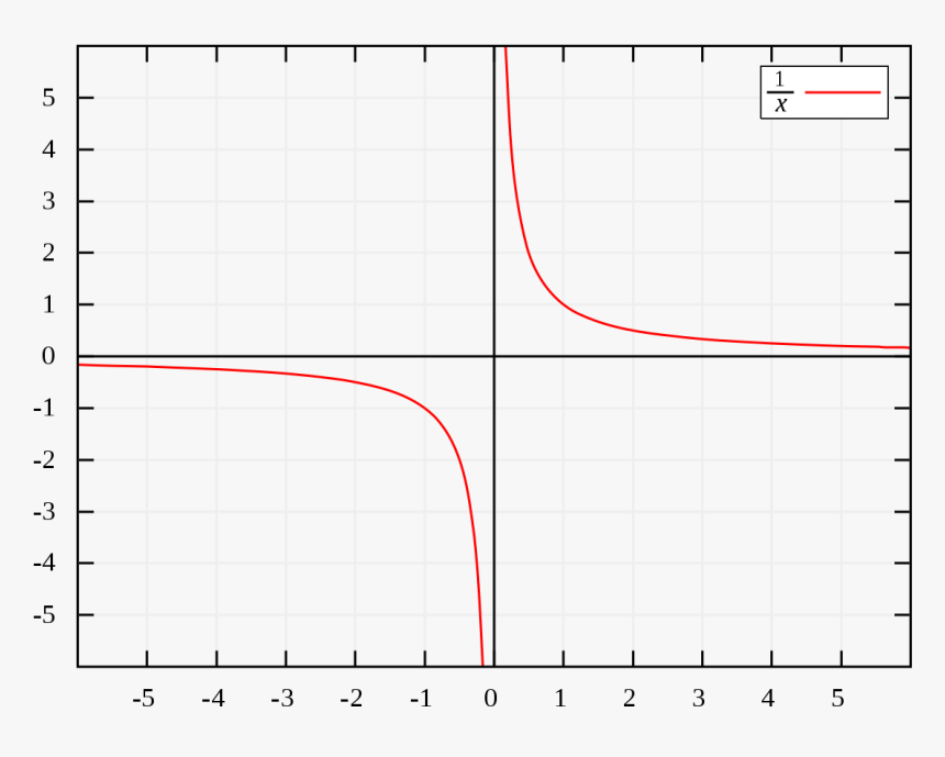 Plot, HD Png Download