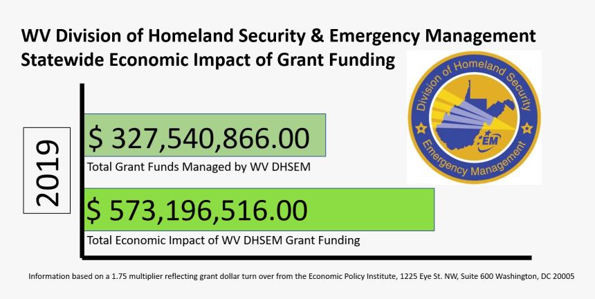 Economic Impact 2 - Microsoft Azure, HD Png Download