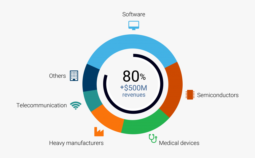 Infographic In Colour On Transparent Background - Circle, HD Png Download