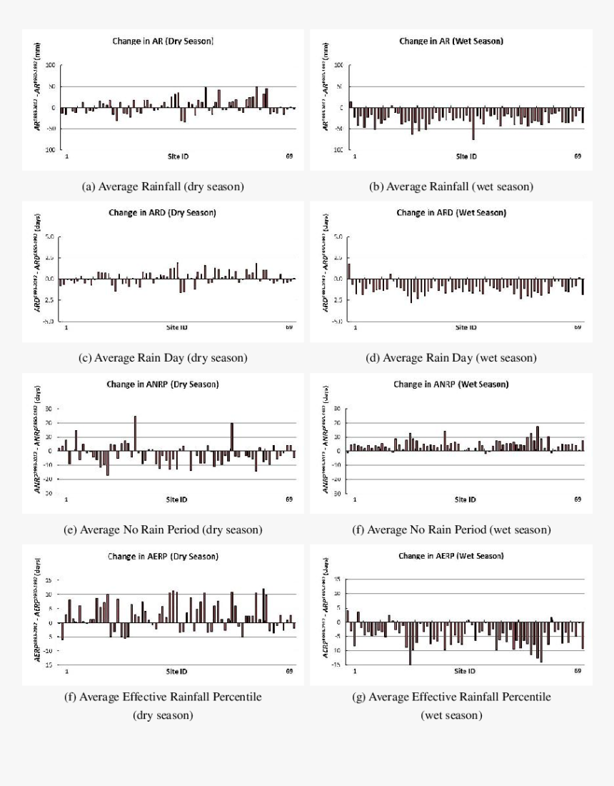 Document, HD Png Download