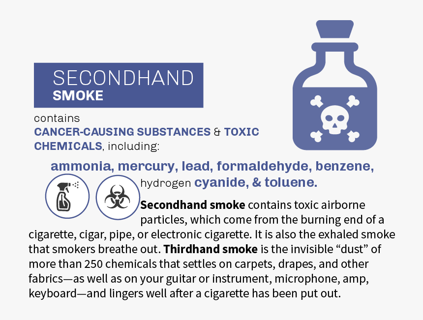 Secondhand And Thirdhand Smoke Contains Cancer-causing - Effects Of Second Hand Smoke, HD Png Download