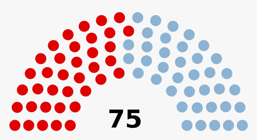 Us Senate Makeup 2019, HD Png Download