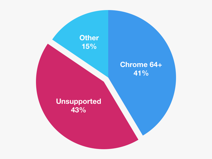 Circle, HD Png Download
