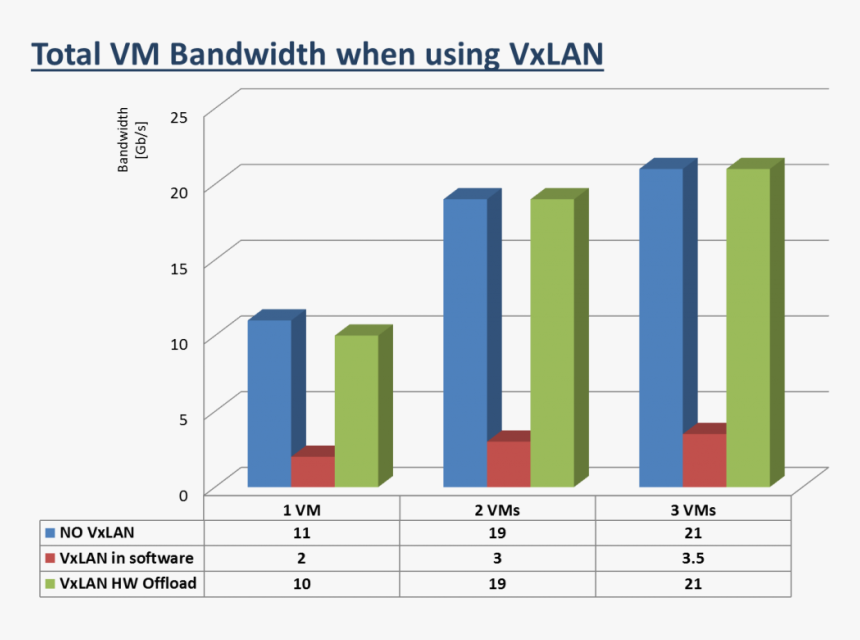 Logistic Cost In Vietnam, HD Png Download