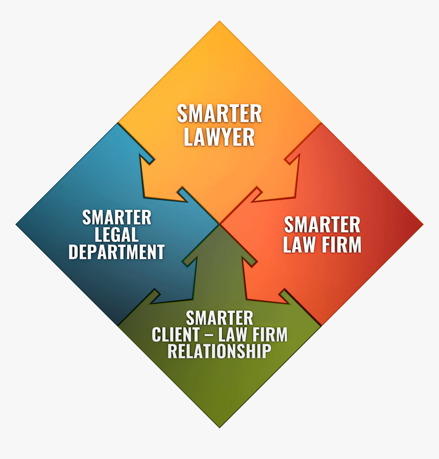 Sign, HD Png Download