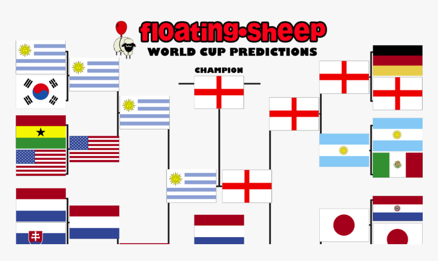 Recapping Our Predictions For The World Cup Or Why - Graphic Design, HD Png Download