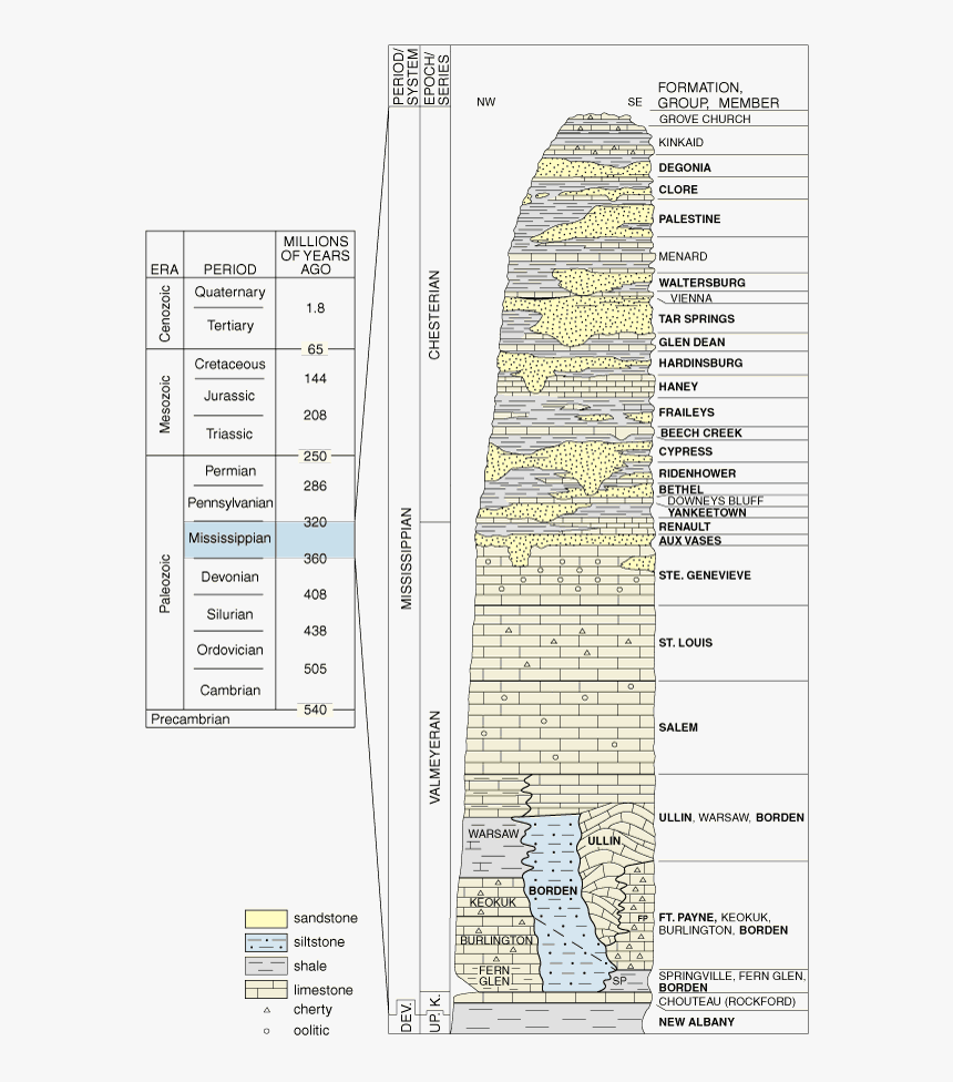 Mississippian Age, HD Png Download