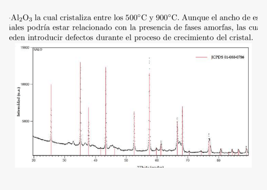 Difractograma De Rayos X Para Alumina, HD Png Download