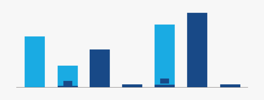 Graphic Design, HD Png Download