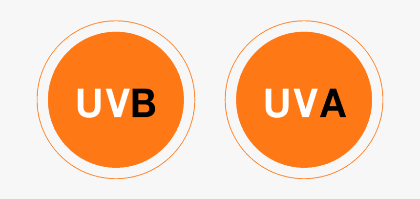 Rayos Uva Y Uvb Png, Transparent Png