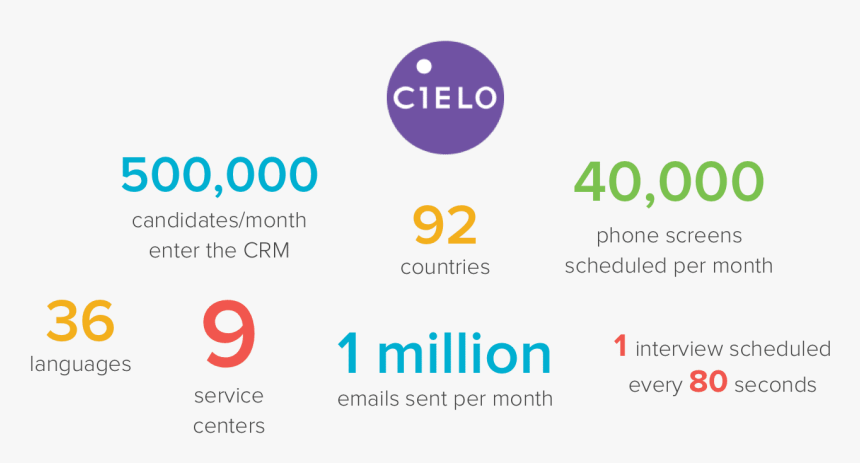 Circle, HD Png Download