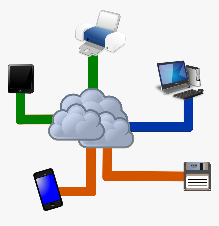 Cloud Computing Clipart Outline - Cloud Computing Clip Art, HD Png Download
