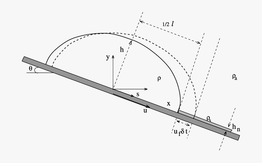 Diagram, HD Png Download