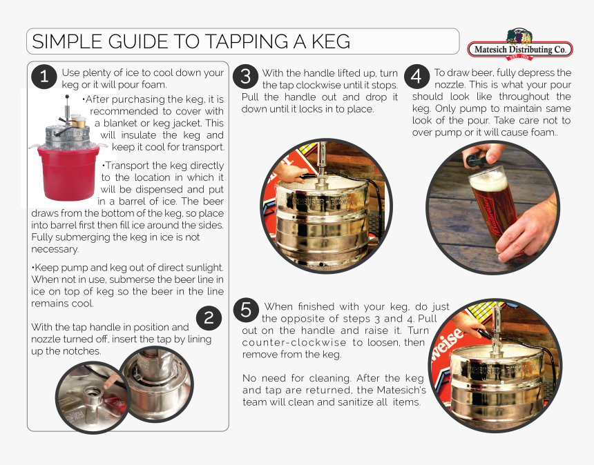 Transparent Keg Png - Boat, Png Download