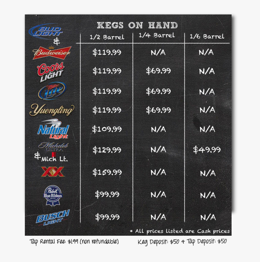 Keg Prices, HD Png Download