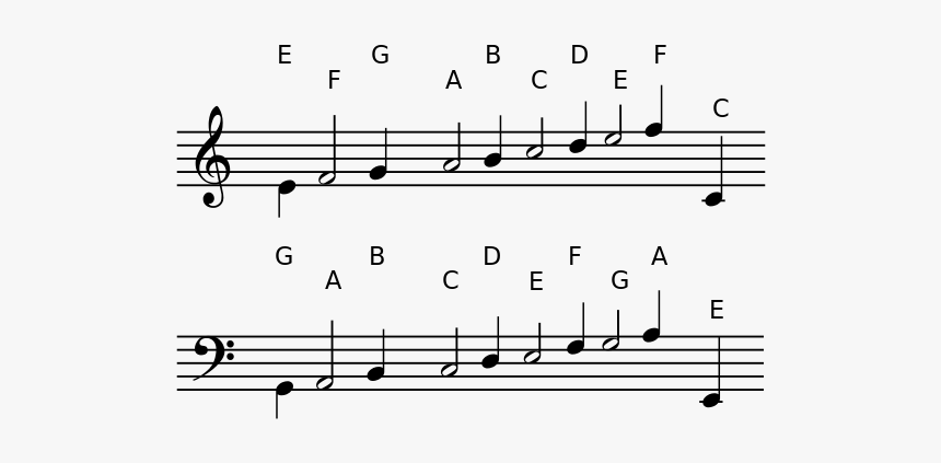 Sheet Music Svg, HD Png Download