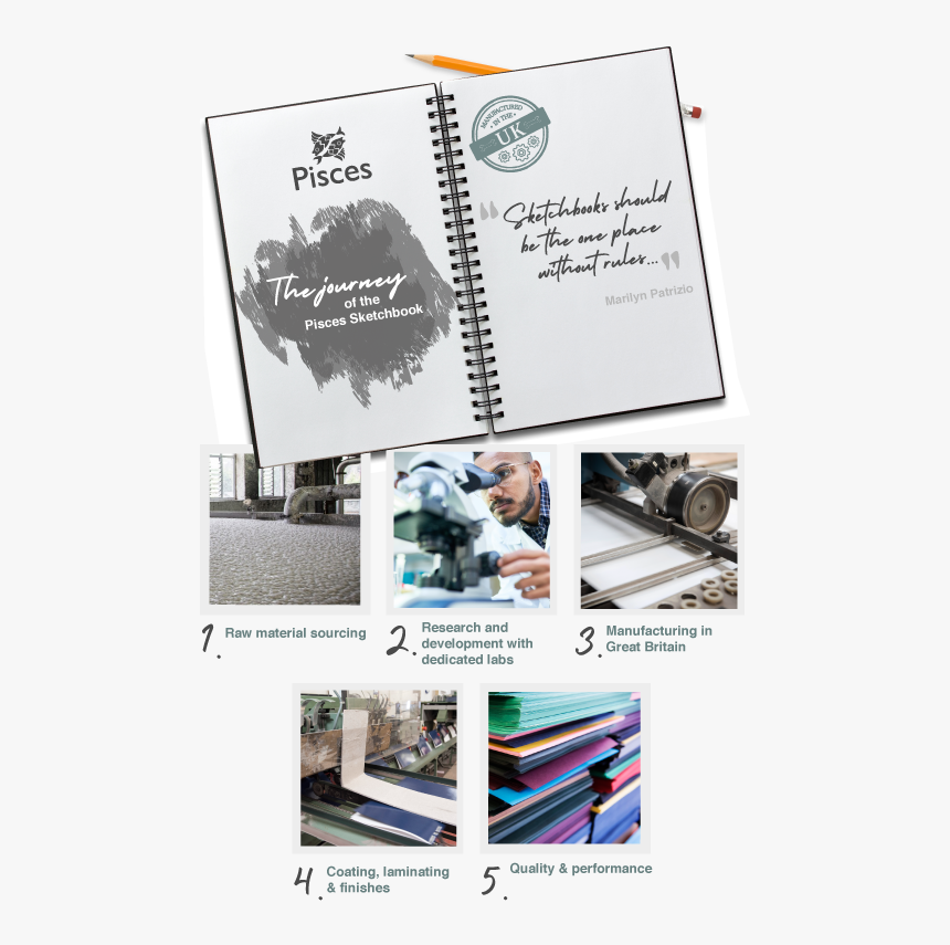 Brochure, HD Png Download