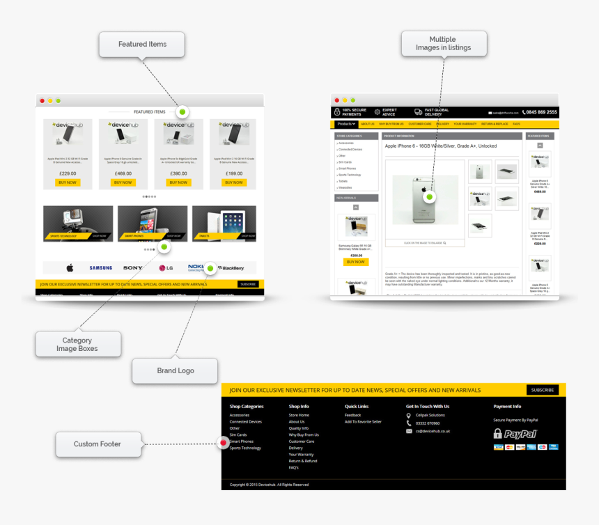 Horizontal Scrolling Ebay, HD Png Download