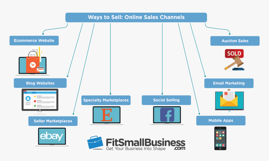 Online Channel To Sell, HD Png Download