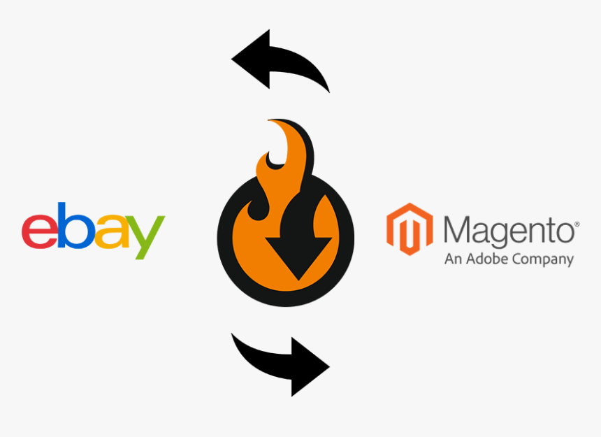 Ebay, HD Png Download