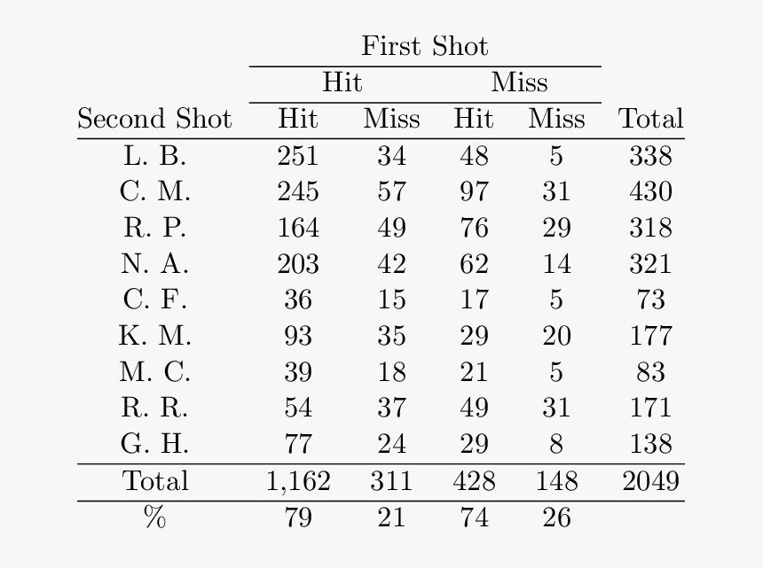 Numero Aureo, HD Png Download