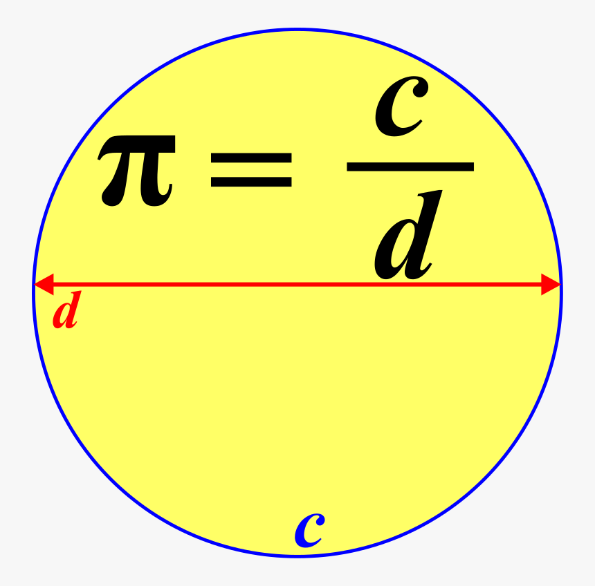 Pi Circumference Over Diameter, HD Png Download