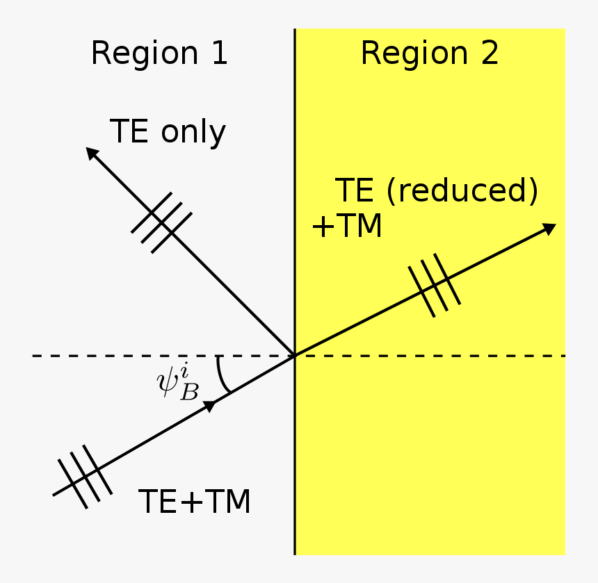Diagram, HD Png Download