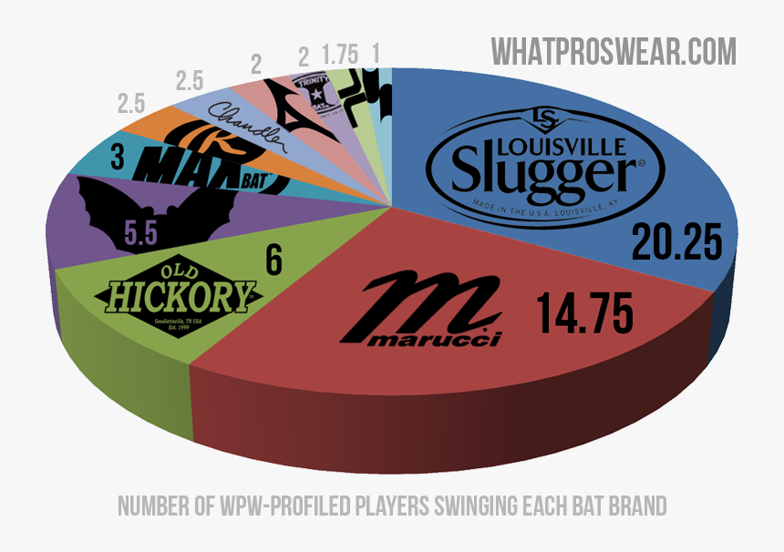 大 聯盟 球 棒, HD Png Download