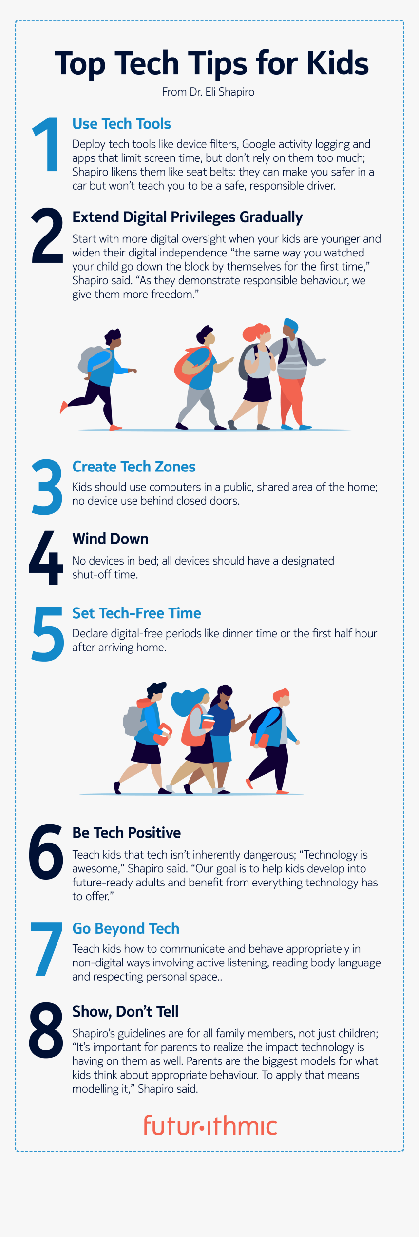 Futurithmic Eli Shapiro Tech Tips For Kids - Poster, HD Png Download