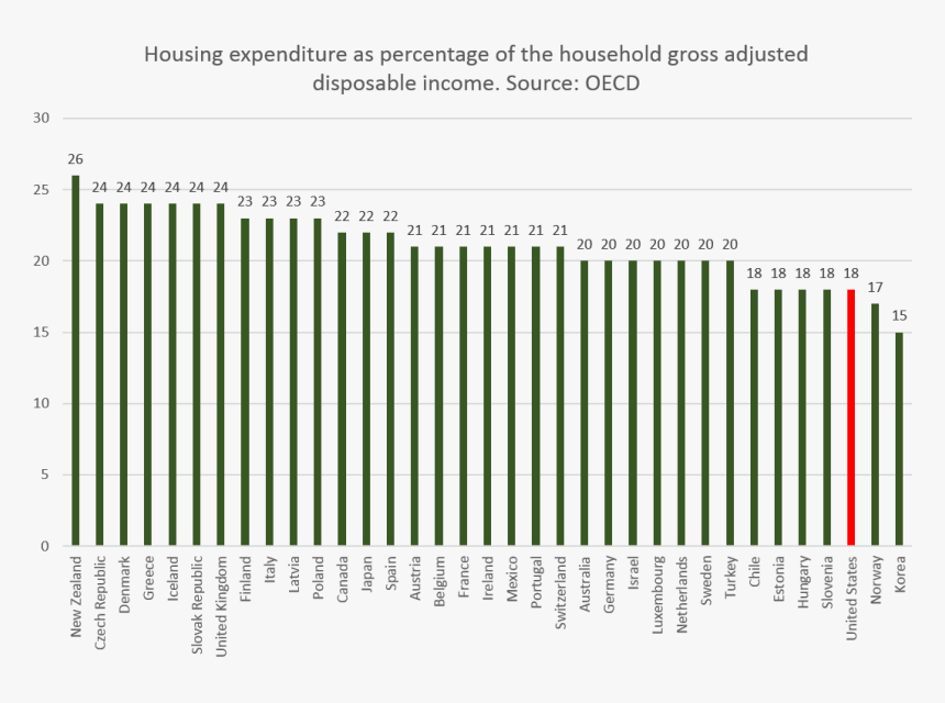 Housing2 - Illustration, HD Png Download