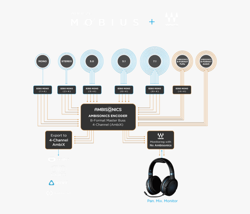 5 - Audeze Mobius Dsp, HD Png Download
