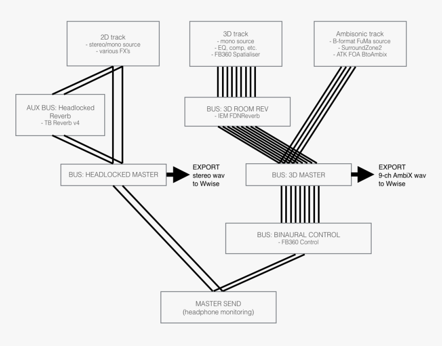 Diagram, HD Png Download