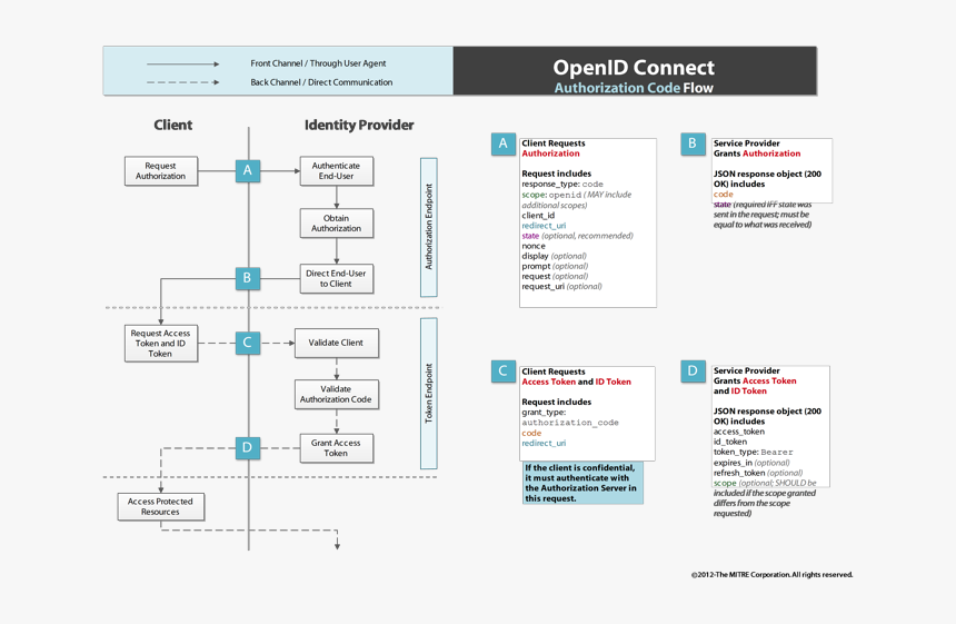 Client Codes Client Codes