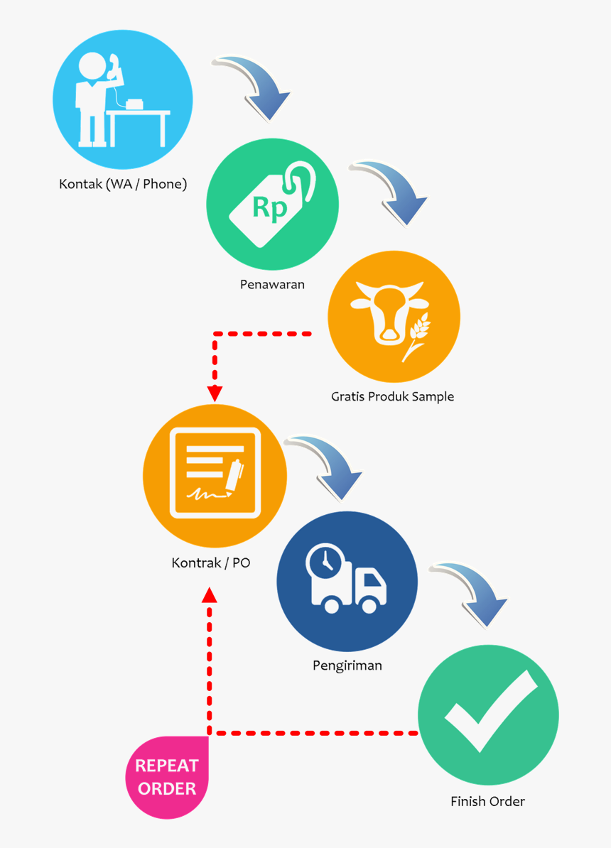 Graphic Design, HD Png Download