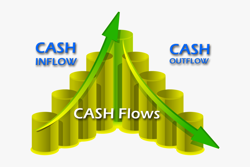 Clip Art Graphic Black And - Cash Flow Statement Clipart, HD Png Download