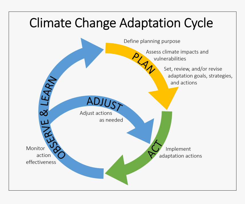 The Blackfeet Climate Change Adaptation Plan Blackfeet - Exchange Server 2007, HD Png Download