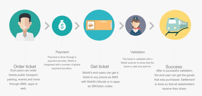 Flow - Circle, HD Png Download