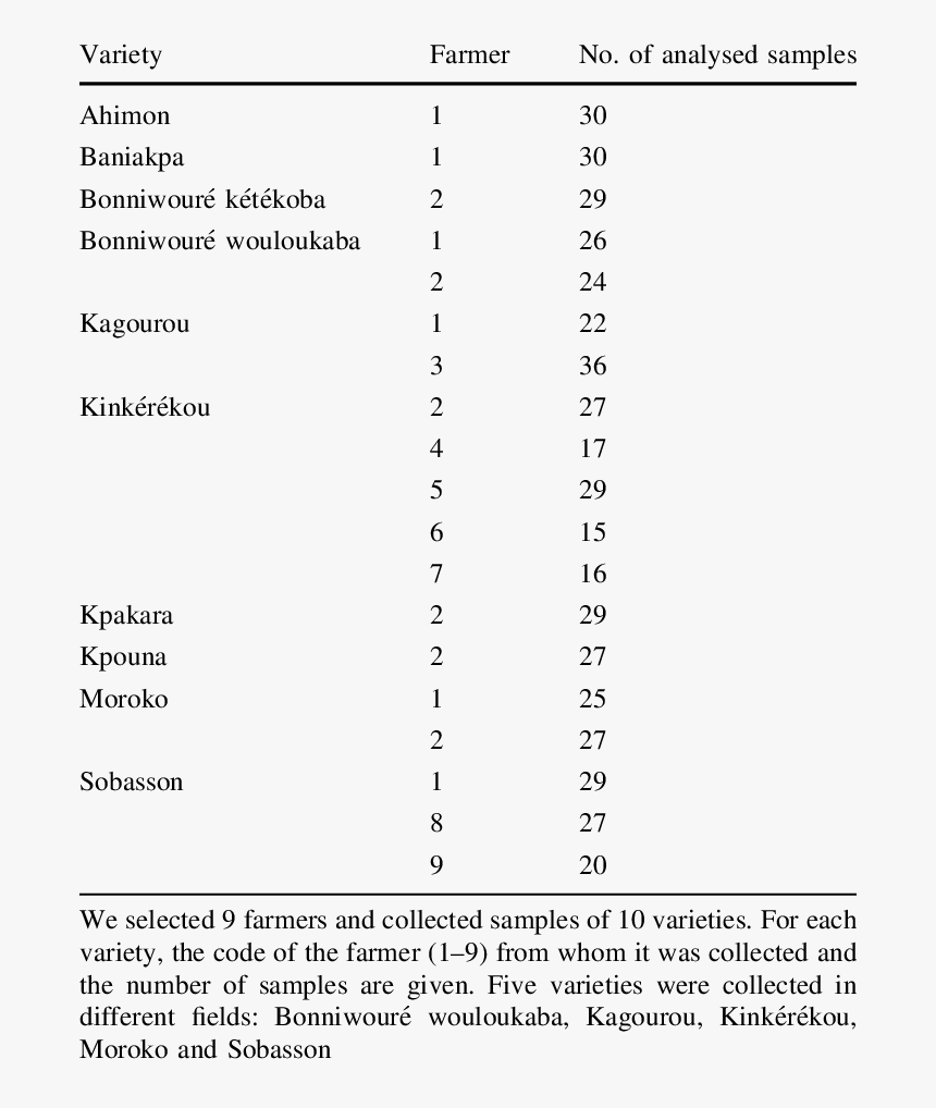 Screenshot, HD Png Download