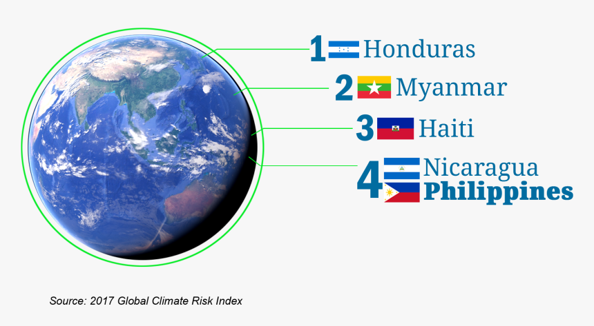 Transparent Climate Change Png - Earth, Png Download