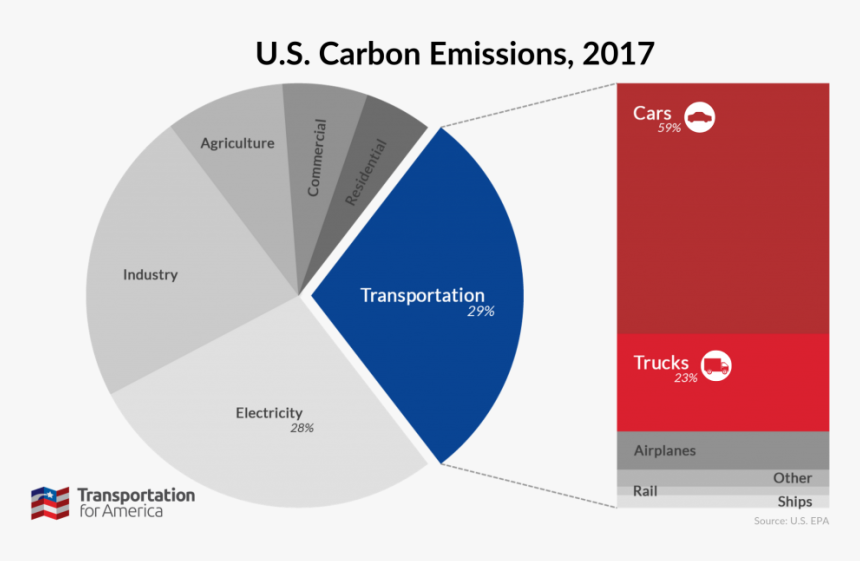 Transportation Climate Change, HD Png Download