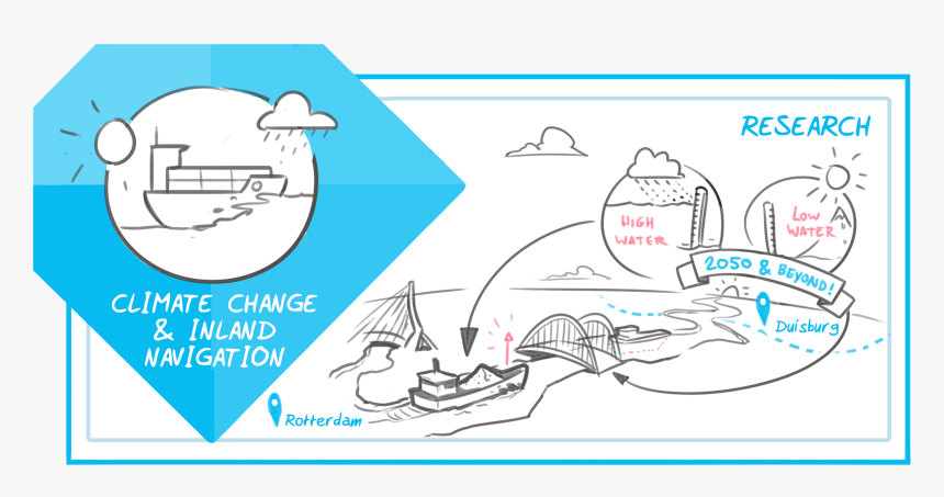 Logistics Standards, HD Png Download