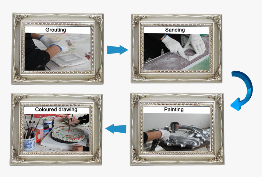 Picture Frame, HD Png Download