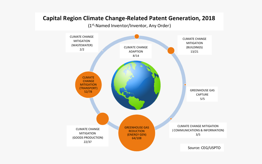 Change In Religious Values In Society, HD Png Download