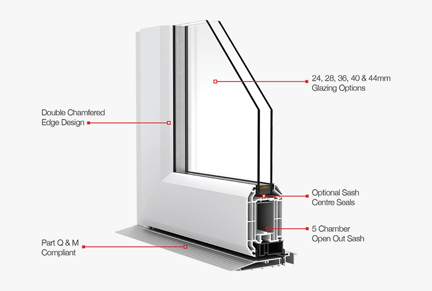 Optima Chamfered System, HD Png Download