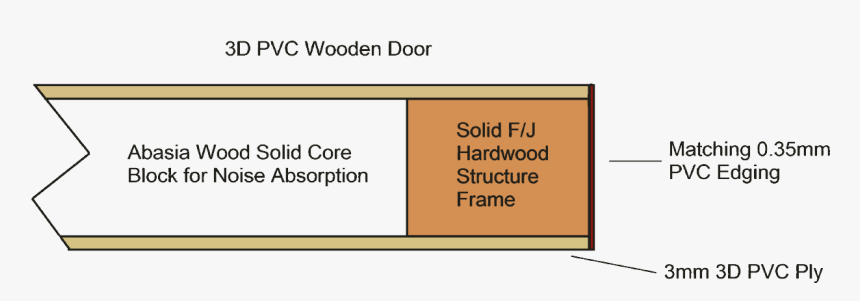 Number, HD Png Download