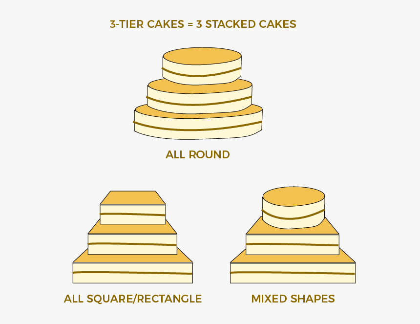 Diagrams Of 3 Tier Cakes, Circle, Square/rectangle - Rectangle And Circle Cake, HD Png Download
